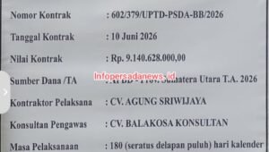 PONDASI, ADUKAN, HINGGA PIPA SULINGAN DIPERTANYAKAN! PROYEK IRIGASI Rp9,14 MILIAR MENANTI PENJELASAN KONTRAKTOR DAN PENGAWAS